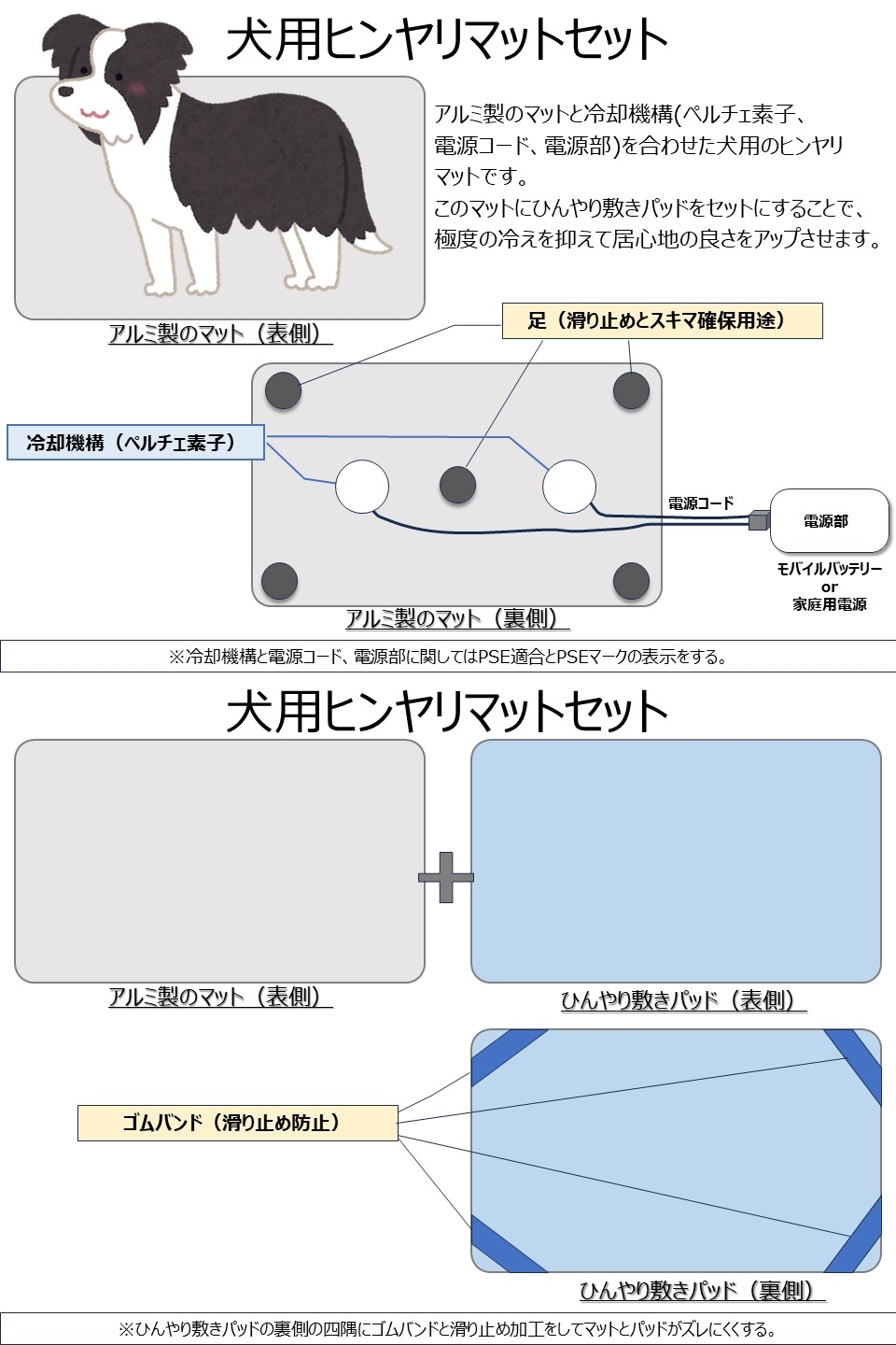 犬用ヒンヤリマットセット