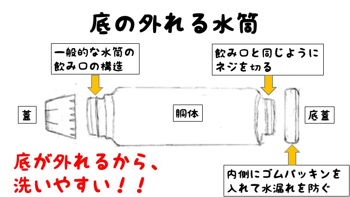 水筒 底 ゴムが外れた